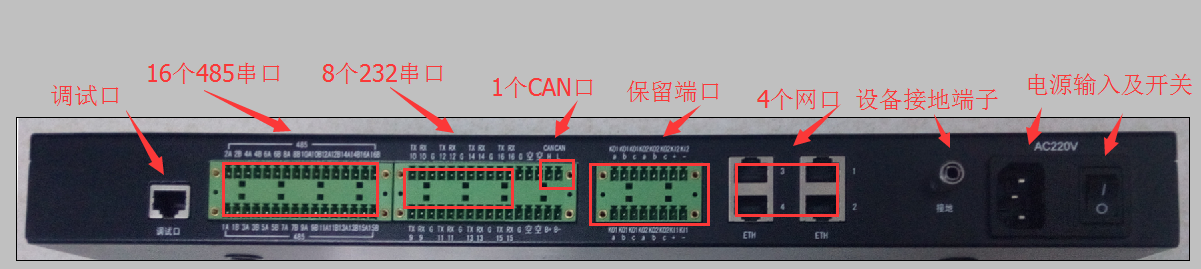 ROHO-CMM-16可编程通讯管理机 
